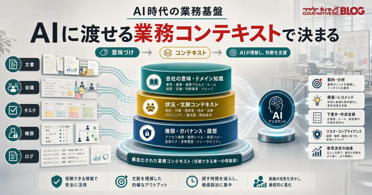 AI時代の業務基盤は、モデルではなく『AIに渡せる業務コンテキスト』で決まる