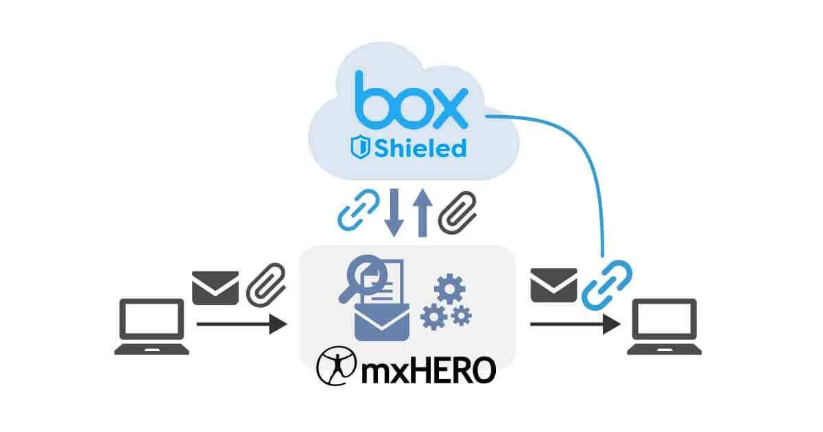mxHeroとBox Shield でメール添付ファイルのマルウェア対策をやってみた