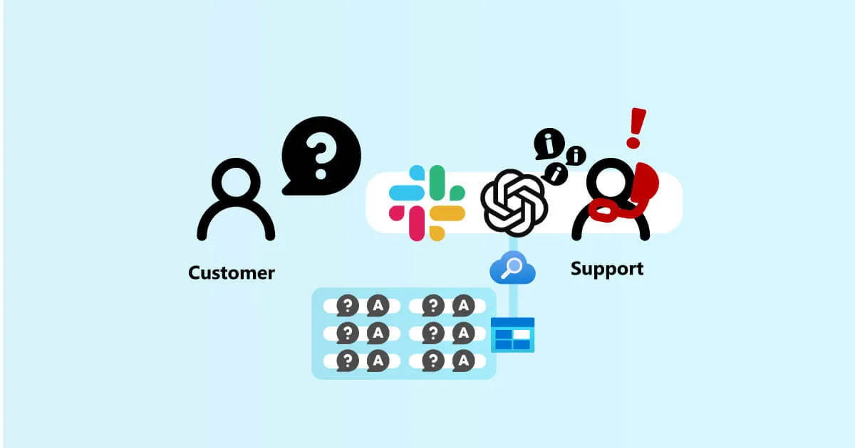 Azure OpenAI(ChatGPT)と過去チケットで顧客サポート業務改善