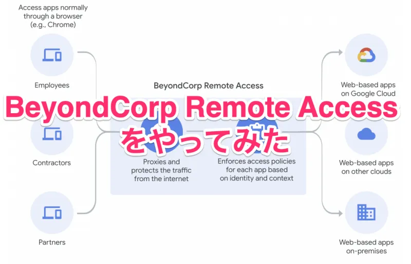 BeyondCorp Remote Access をやってみた