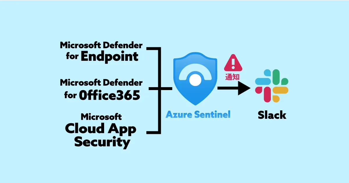 Azure Sentinelに集約したAlertをSlackに通知する