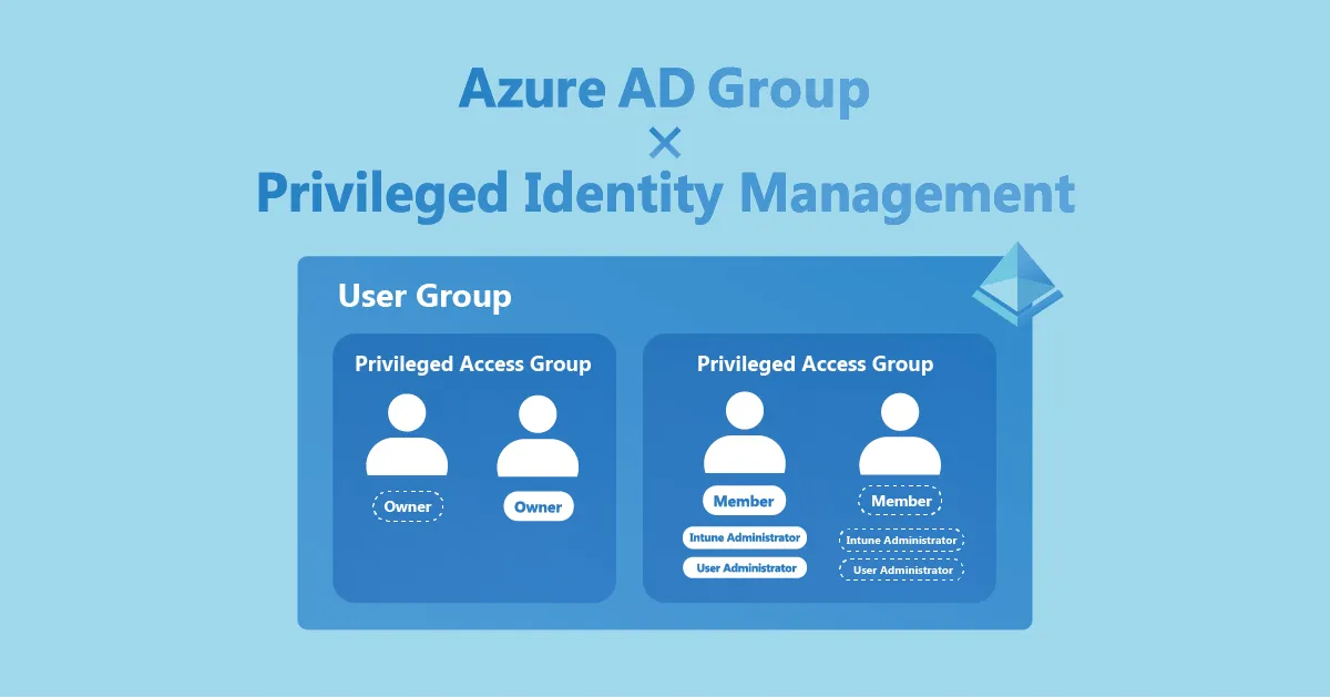 Azure AD グループ + PIM で特権ロールを管理してみた！