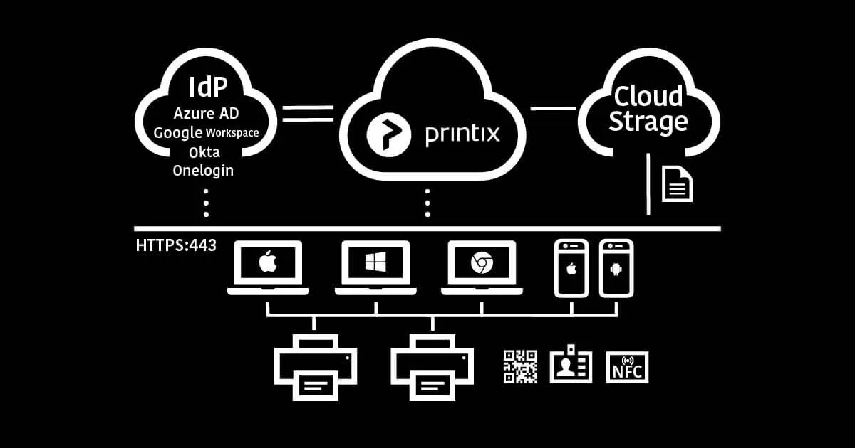 プリンタサーバをSaaS化してオンプレから消し去る