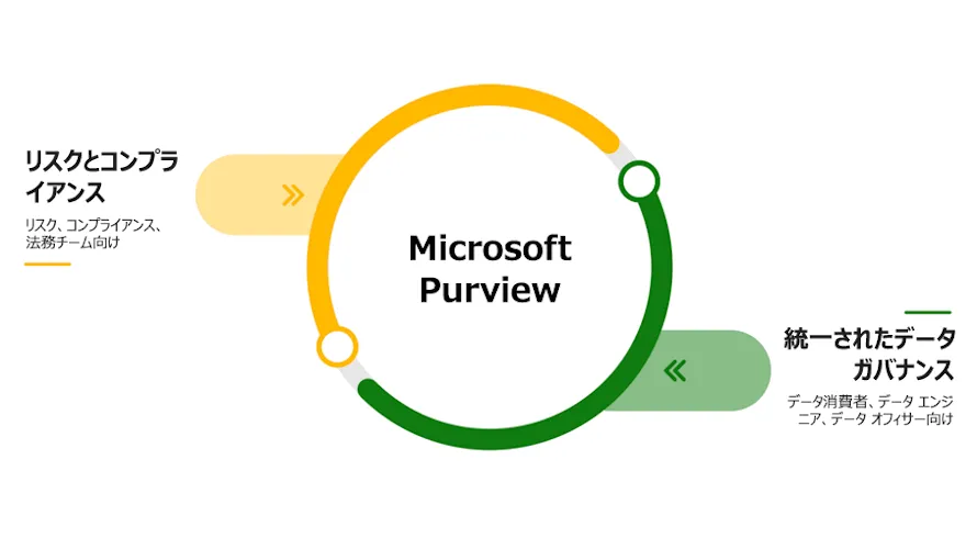 Microsoft Purviewのインサイダーリスクマネジメント(IRM)でアラート検出時に何が見れるか確認してみた