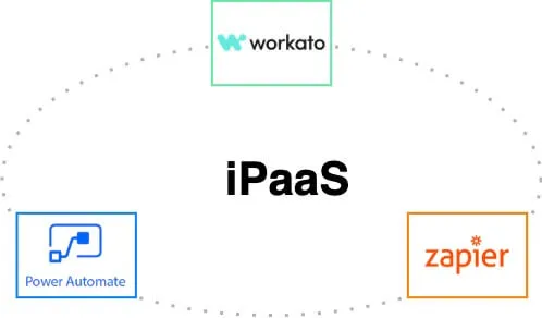 iPaaS (Workato, Power Automate, Zapier) を比較してみた
