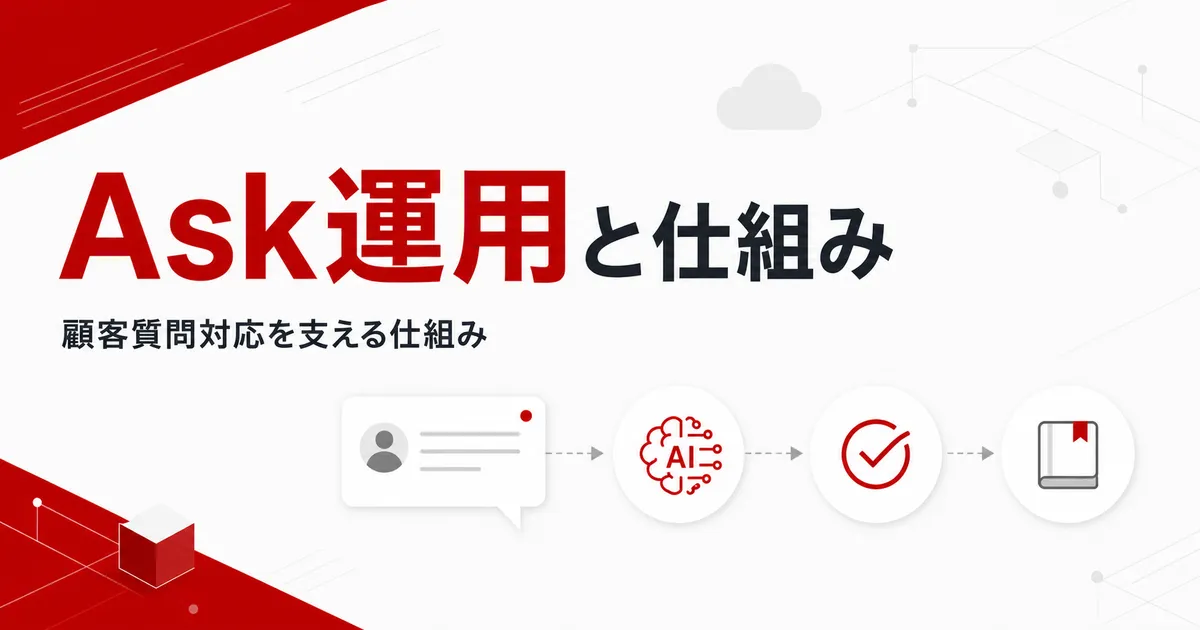 クラウドネイティブの顧客質問対応（ask運用）と仕組みについて