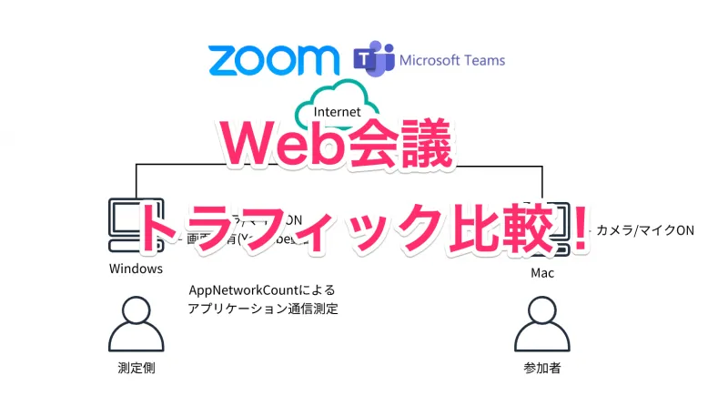 ZoomとMS Teamsのトラフィック量を比較してみた