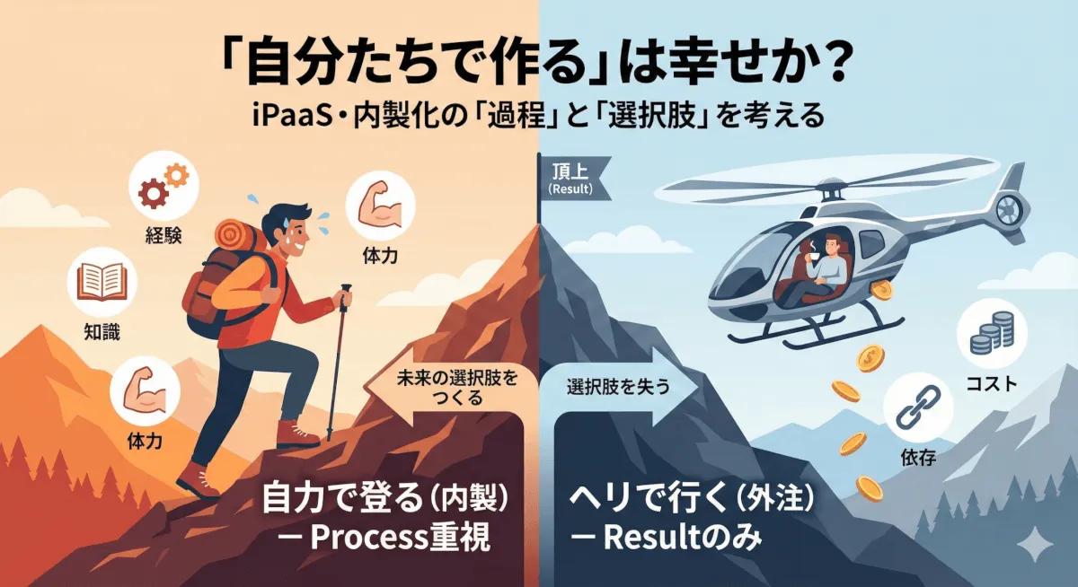 「自分たちで作る」は幸せか？