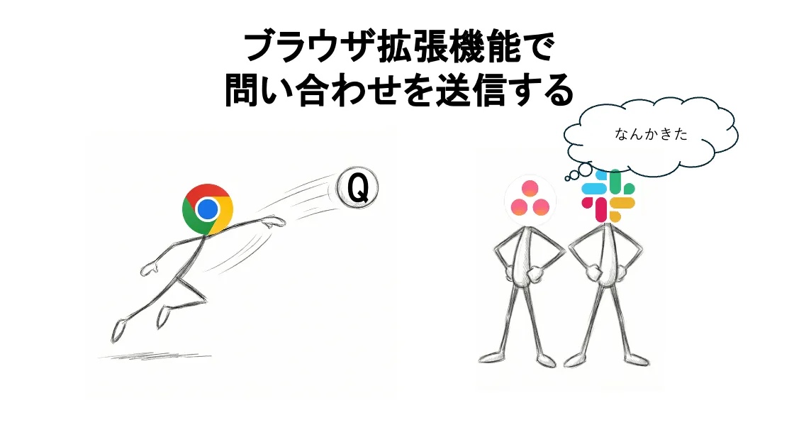 ブラウザ拡張機能で問い合わせを送信する