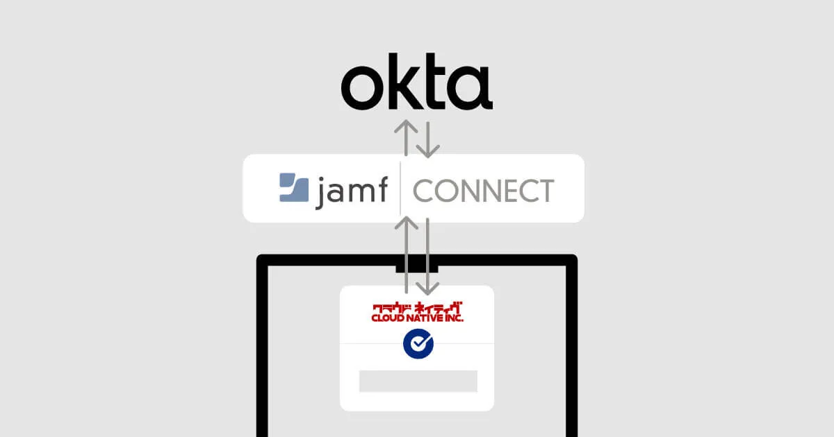 Okta Identity Engineに最適化されたJamf Connectを構成する