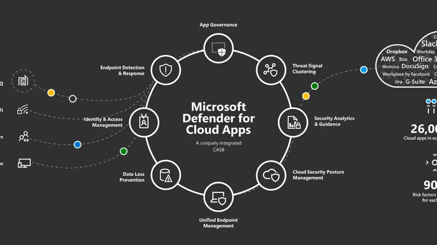 Microsoft Defender for Cloud AppsでAWSのセキュリティチェック(CSPM)やってみた
