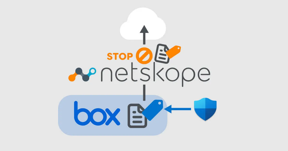 BoxファイルにMIP機密度ラベルを自動付与し、Netskopeで持ち出し検出する