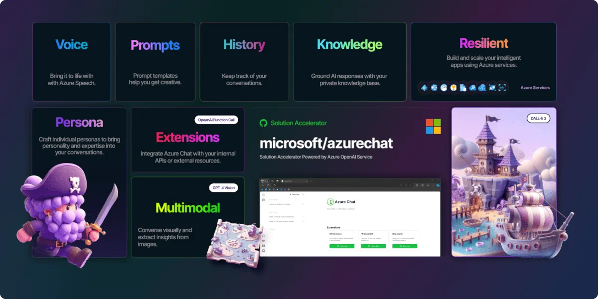 業務で使えるプライベートAIチャット「Azure Chat」でペルソナ、Extension、DALL-E3, GPT-4 Turbo with Visionが利用出来るようになりました
