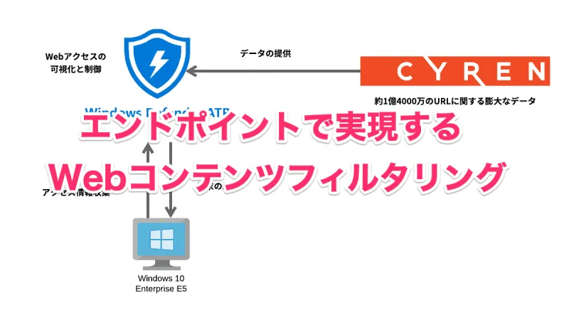 エンドポイントでWebコンテンツフィルタリングやってみた