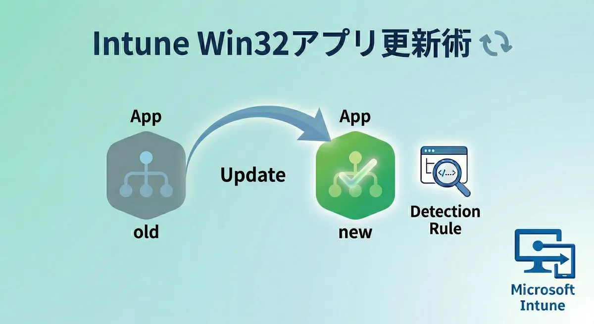 Intune で実践！intunewin によるアプリアップデート管理術