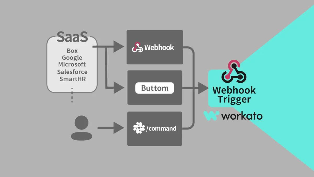 Workato：Webhookの先は無限大な夢がひろがりんぐ