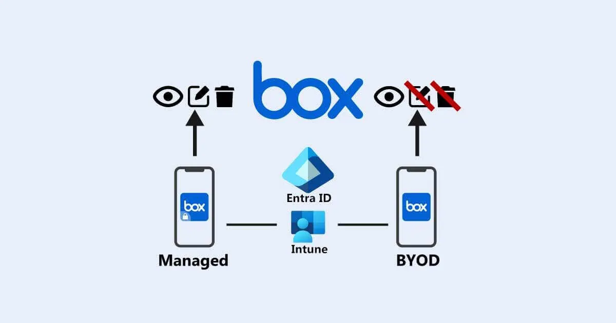 BYODスマホでBoxアプリの閲覧のみを許可する方法（Box Enterprise + EMS E3）