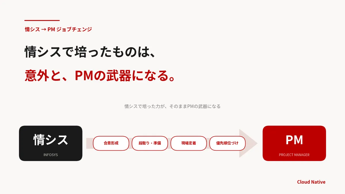 情シスの経験は、PMの現場で武器になる