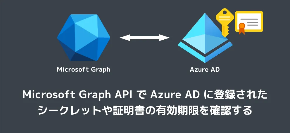 Azure AD に連携している各種証明書、クライアント シークレットの有効期限の抽出方法（Graph Exploler編）