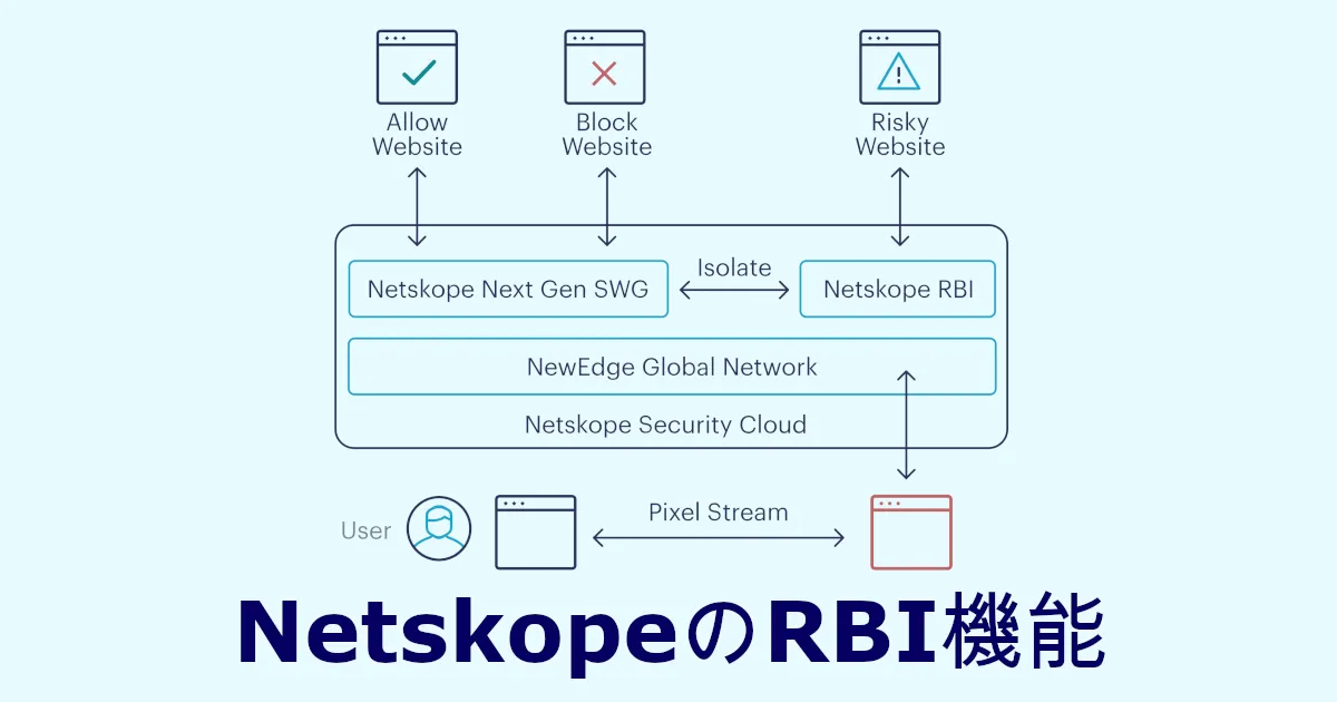 業務を止めずにブラウジングの脅威を分離するNetskopeのRBI機能を使ってみた
