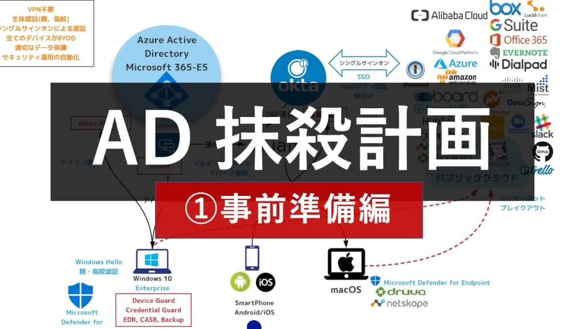 会社からオンプレADを消しました　~事前準備編~