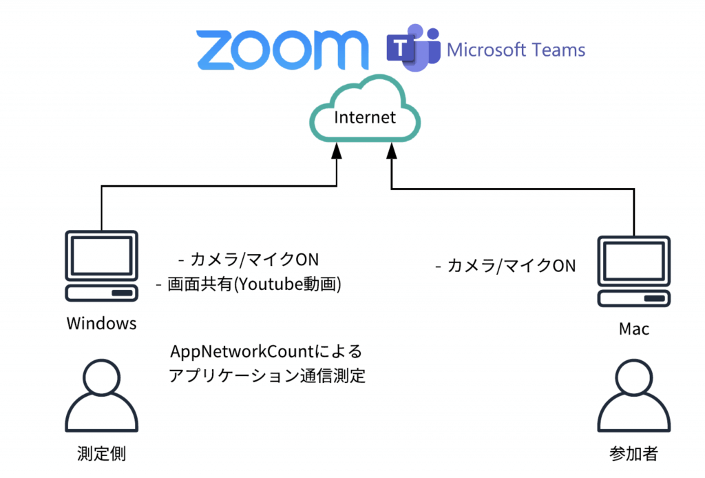 AppNetworkCounter 1.55 for windows download