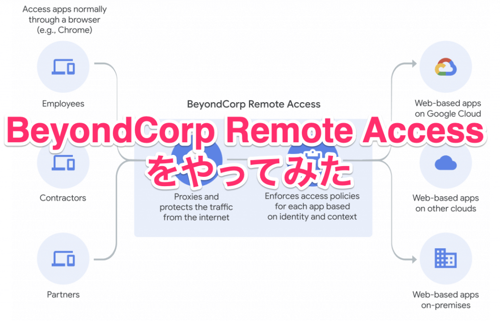 okta beyondcorp