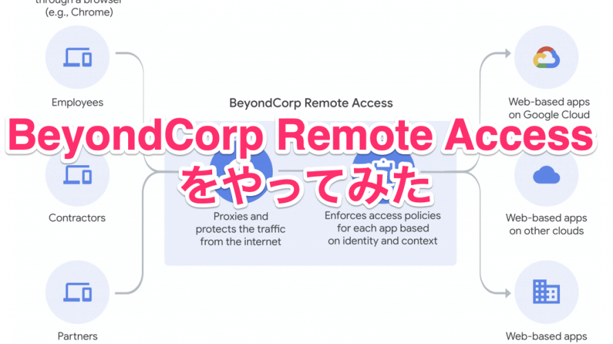 BeyondCorp Remote Access をやってみた