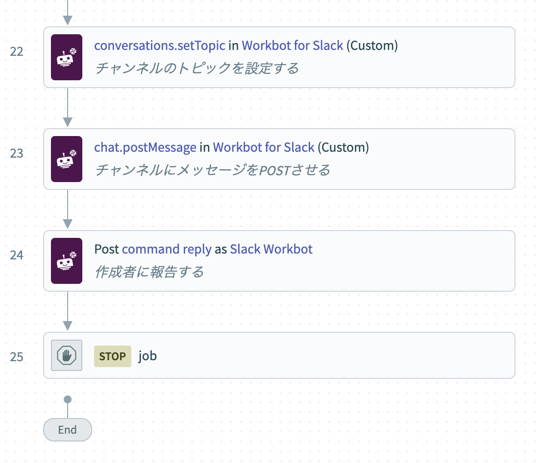 Workatoを使ってslackチャンネルとboxフォルダを一発で作る Cloudnative Inc Blogs