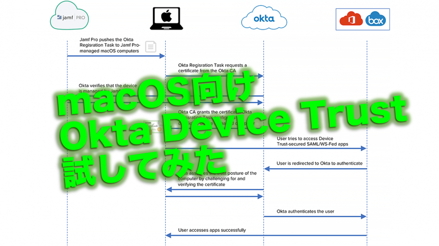 macOS向けOkta Device Trust試してみた