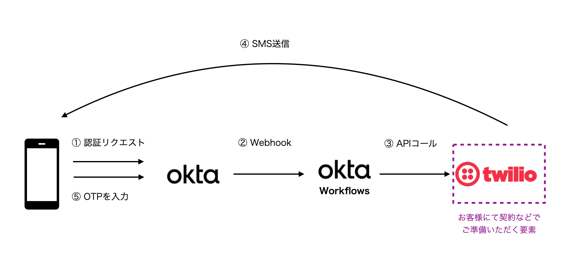 構成図